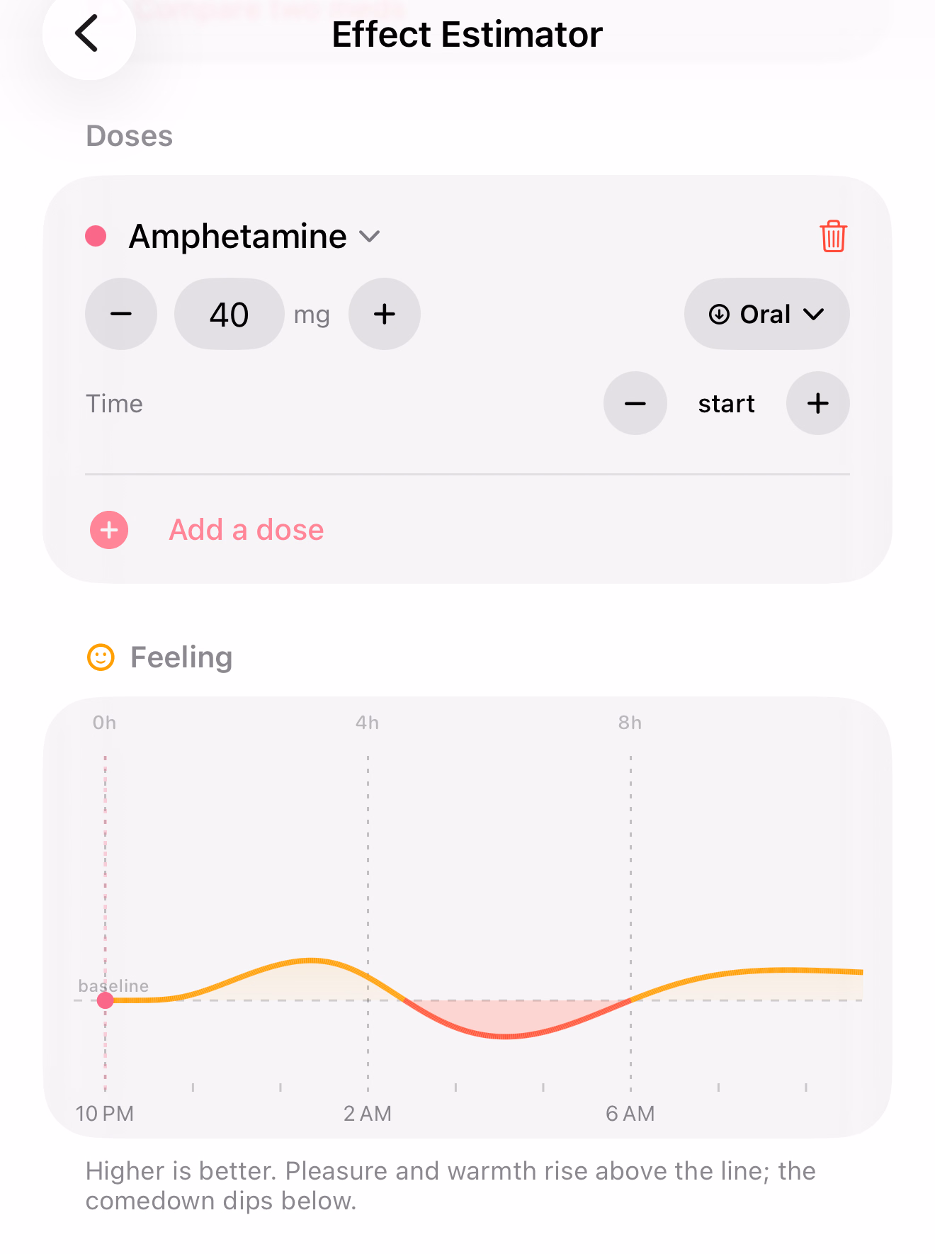 Piru's Effect Estimator: an amphetamine 40 mg dose and a Feeling curve that rises above baseline, then dips below it, then recovers