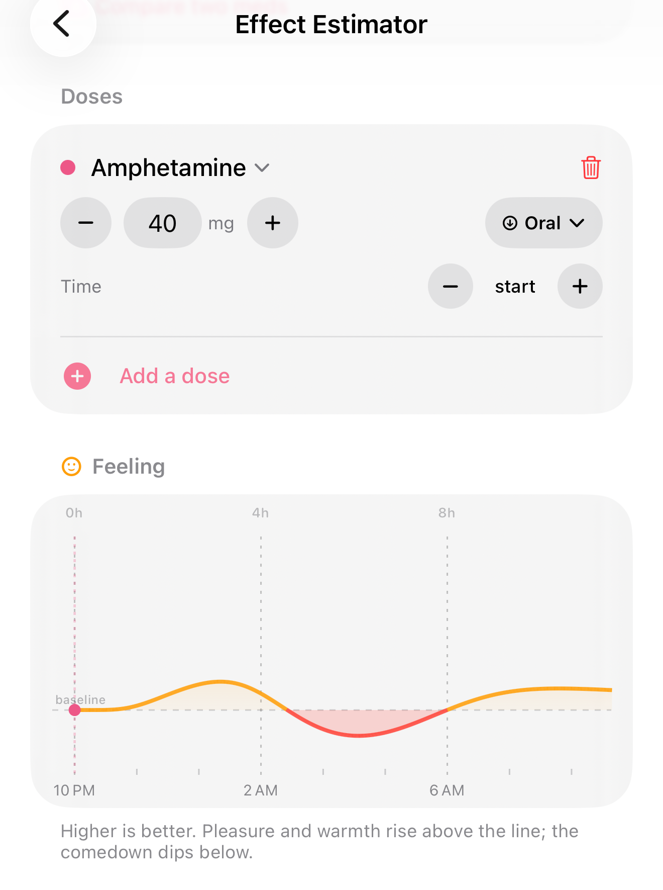 Piru's Effect Estimator: an amphetamine 40 mg dose and a Feeling curve that rises above baseline, then dips below it, then recovers